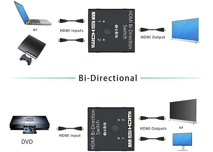 S-Link SL-LU613 2 Port HDMI Çift Yönlü Switch ve Splitter